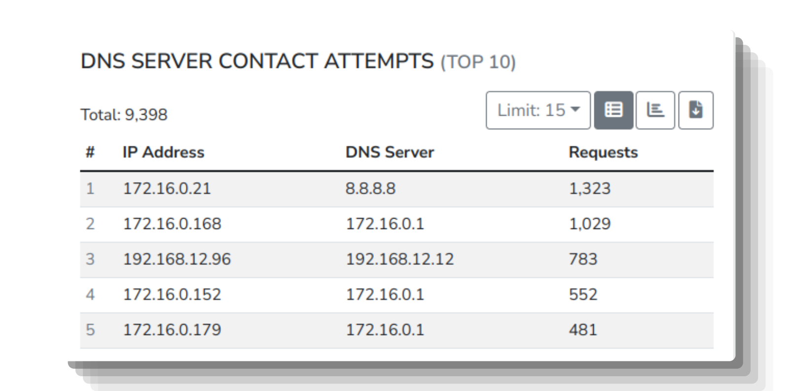 Threat Hunting